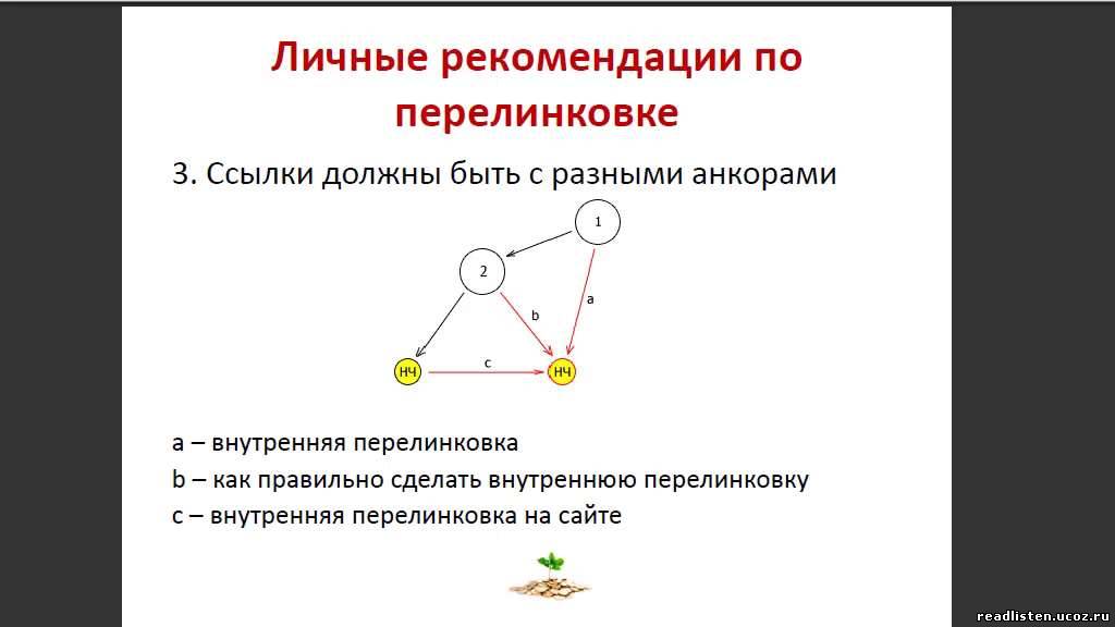 Внутренняя перелинковка как сделать 837 Внутренняя перелинковка как сделать 356